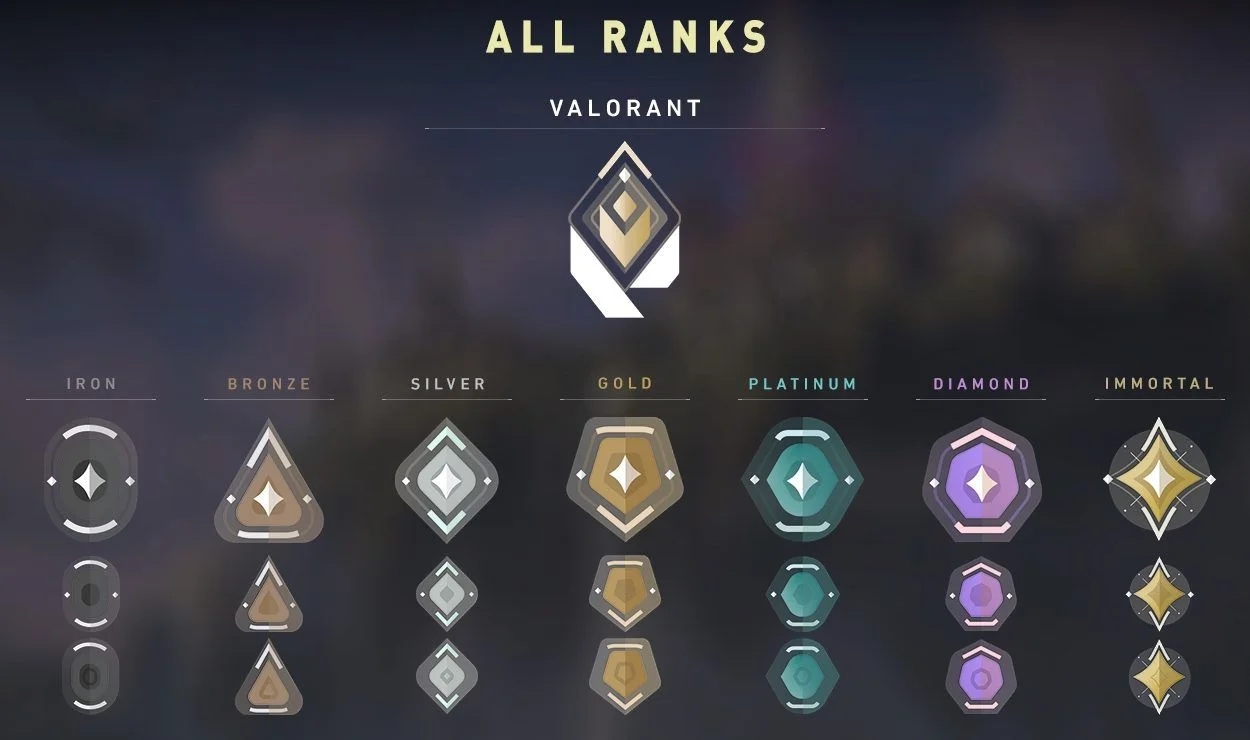 Best Valorant Rank Boost Services